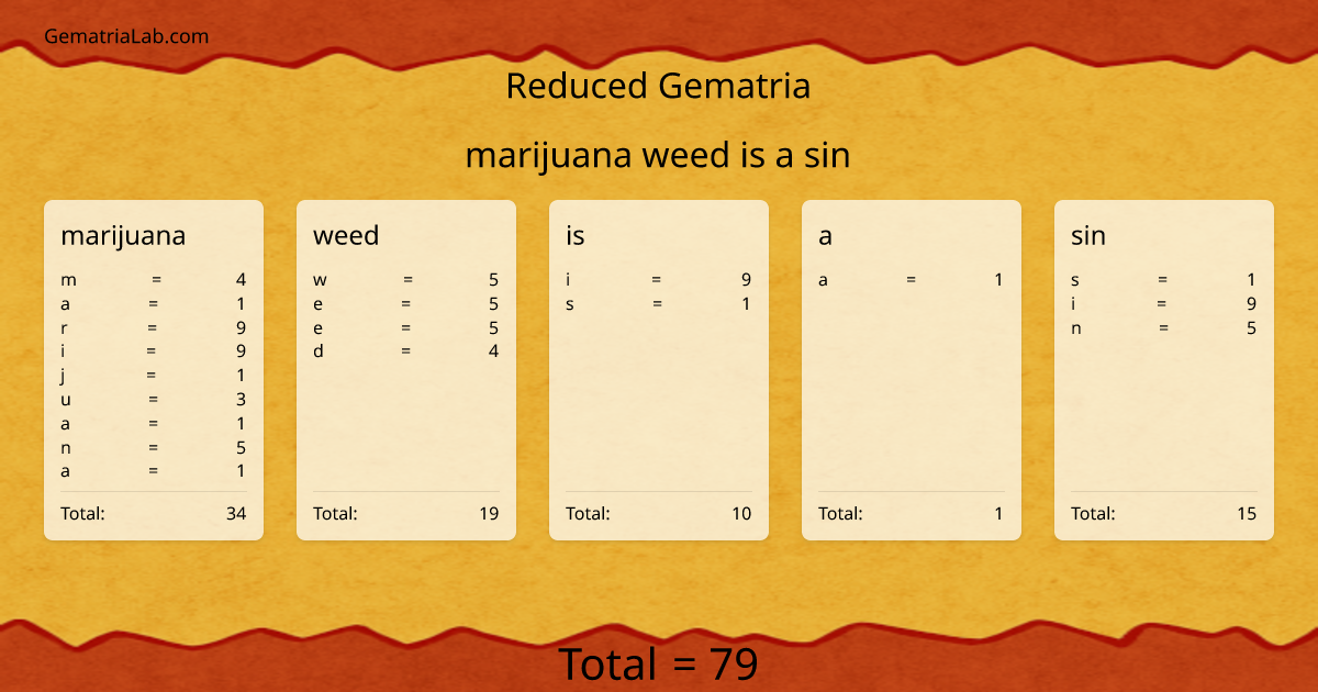 marijuana weed is a sin in reduced Gematria